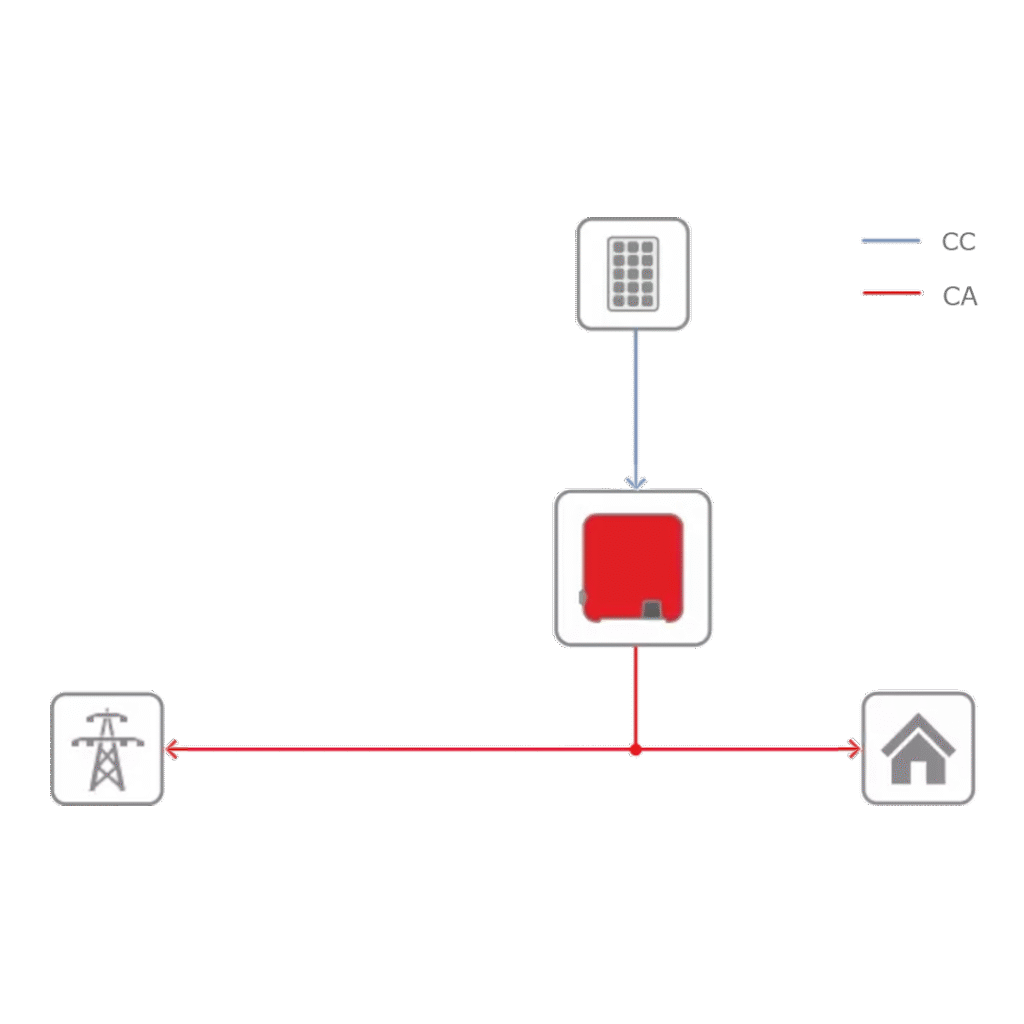 Esquema Fotovoltaico On Grid
